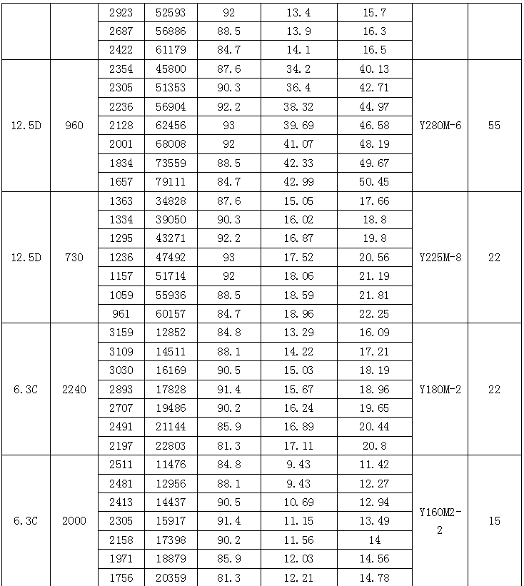 F4-68防腐PP风机