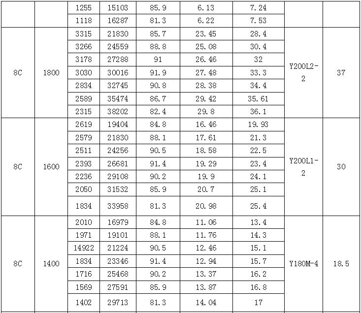 F4-68防腐PP风机