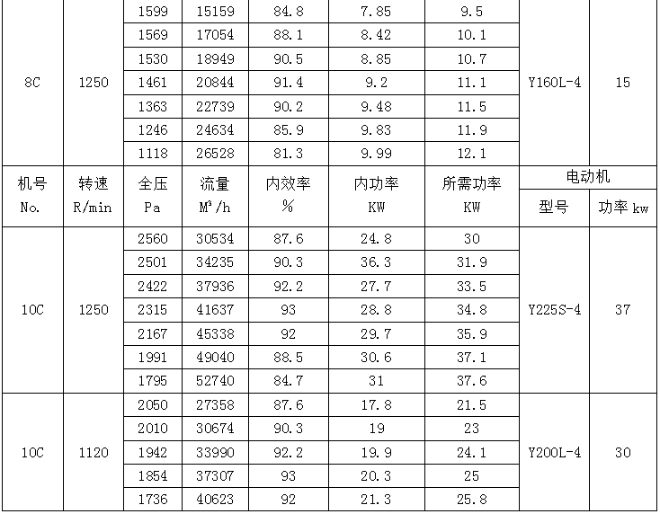 F4-68防腐PP风机