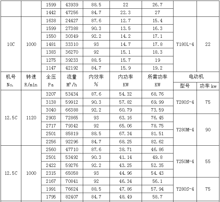 F4-68防腐PP风机