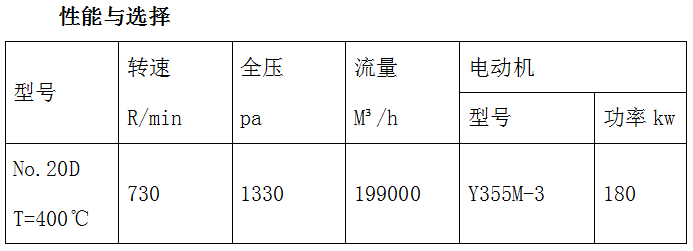 W4-73高温不锈钢风机